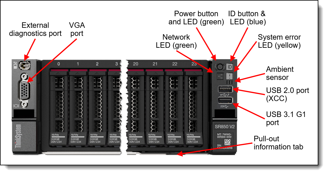 Lenovo ThinkSystem SR850 V2 Server Product Guide > Lenovo Press